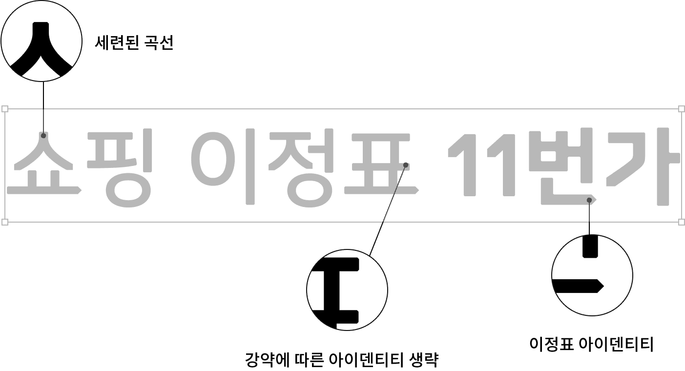 세련된 곡선, 강약에 따른 아이덴티티 생략, 이정표 아이덴티티
